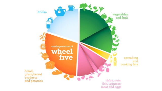 🇳🇱オランダが食生活ガイドラインの改定を実施、植物性食品を中心とした食習慣への転換を推進する内容に

-------------------------
加工肉を極力制限、赤肉🥩は週に200gに抑え、タンパク質の「60％」を植物性食品から摂取すべきと規定しました。

植物性の中でも、特に豆類🫛とナッツ🥜の摂取量を増やすよう推奨されています。

地球と人に優しい食生活「#プラネタリーヘルスダイエット」に沿った形で、欧州各国が同様のガイドライン改定を進めています。

🔗記事本文は、プロフィールのリンクから

#代替プロテイン #代替タンパク質 #フードテック #植物性プロテイン #植物性タンパク質 #植物性たんぱく質 #植物性食品 #プラントベース食 #サステナブルフード #ヴィーガンフード #ヴィーガン食品 #人にも環境にも優しい #地球に優しい選択 #持続可能な社会づくり