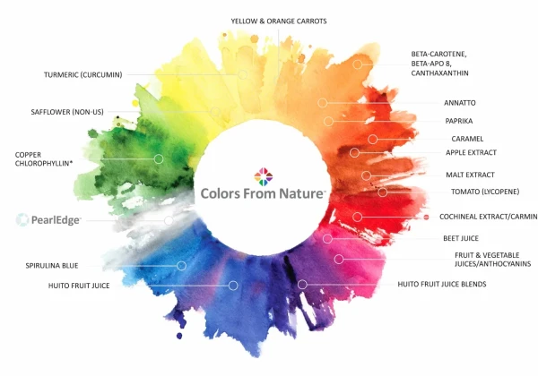 「Colors from Nature」カラーパレット